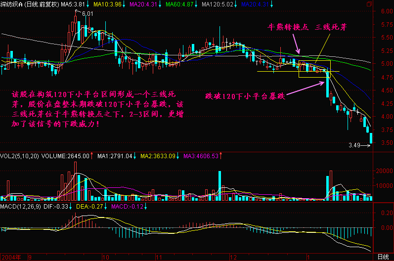 137.死芽之后暴跌