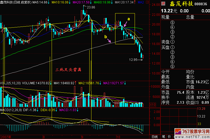 139.120均线死蜘蛛