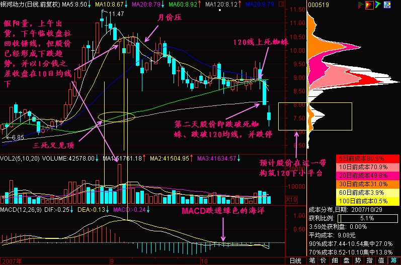 139.120均线死蜘蛛