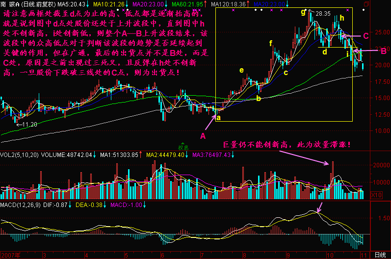 144.会不会创新高