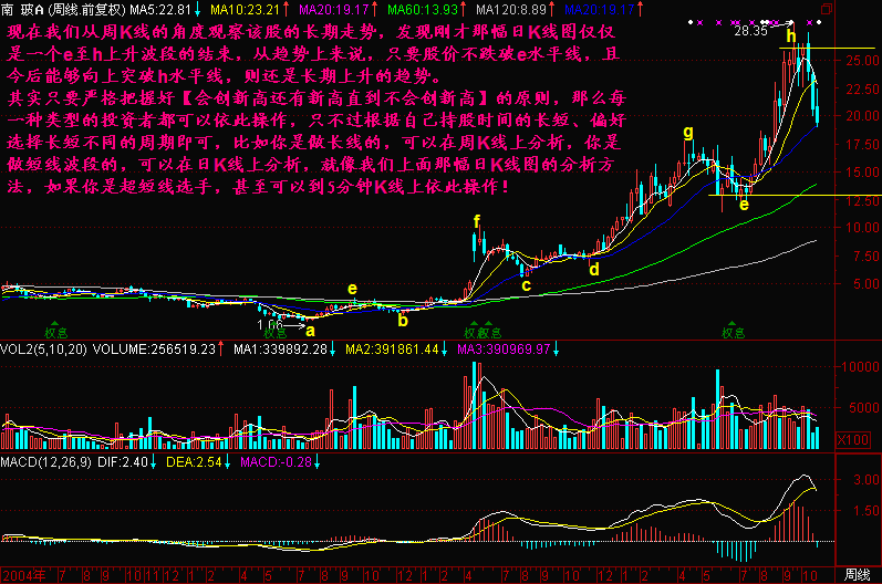 144.会不会创新高