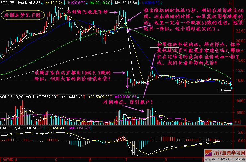 151.利用除权出货