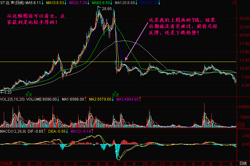 151.利用除权出货
