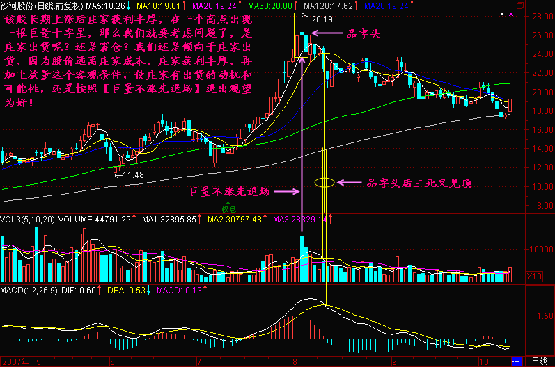 171.巨量不涨退场