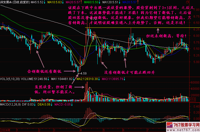 172.会不会创新低