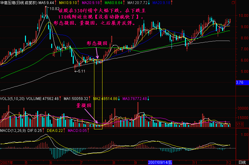 175.没动静就快了