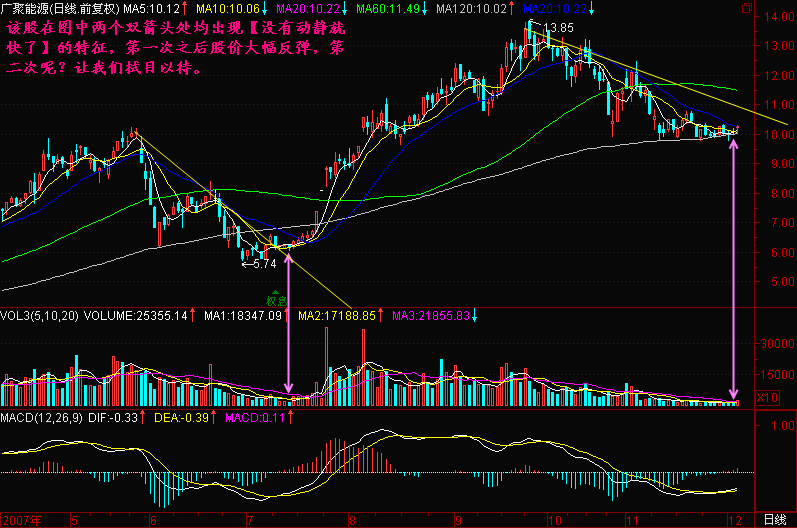 175.没动静就快了