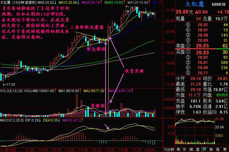 175.没动静就快了