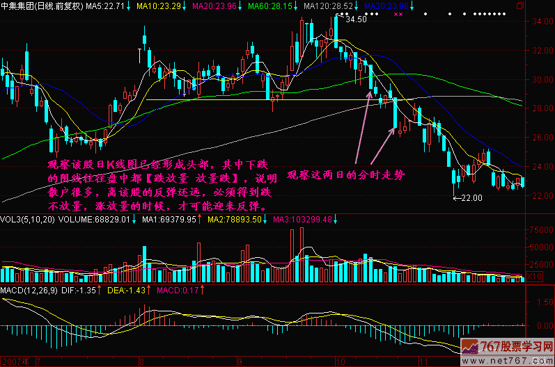 177.跌放量 放量跌
