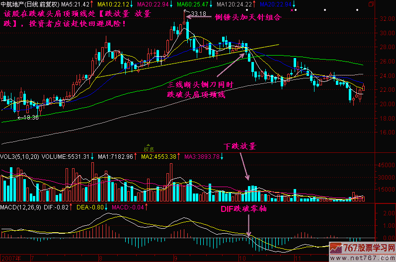177.跌放量 放量跌