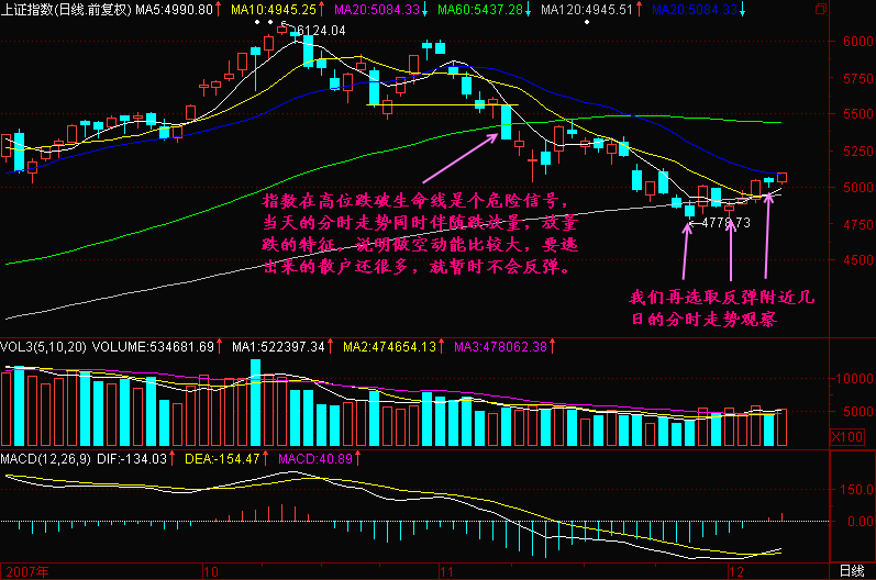 177.跌放量 放量跌
