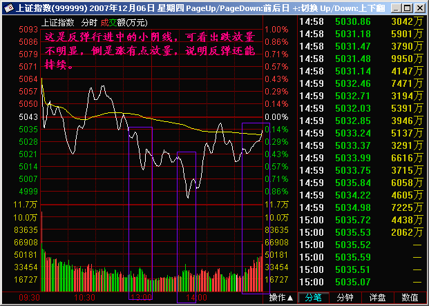 177.跌放量 放量跌