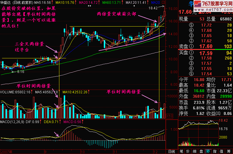 181.两倍量追涨法
