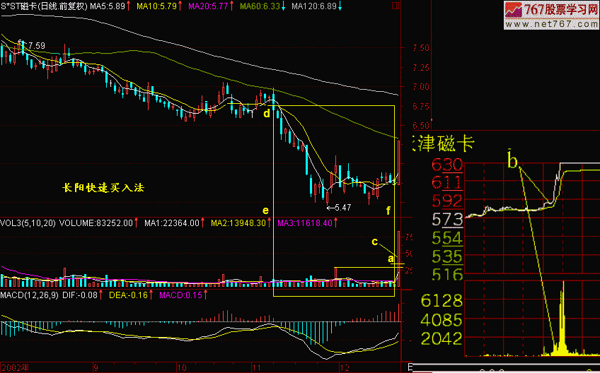 183.长阳快速买入法