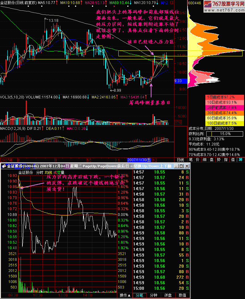 184.大阳快速卖出法