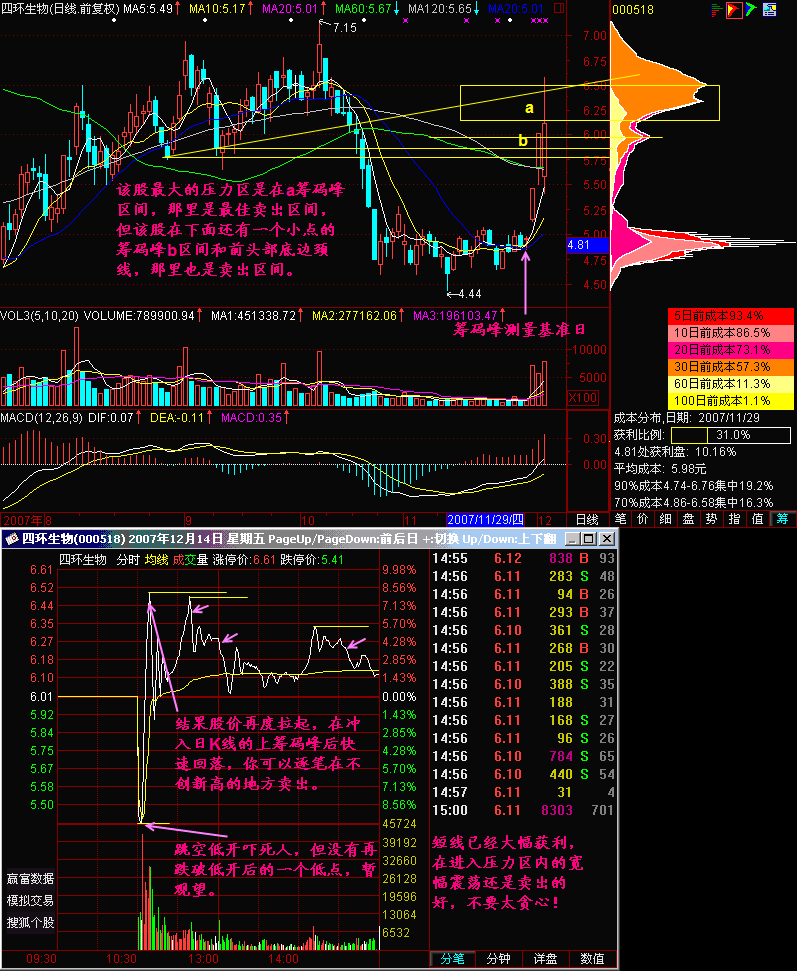 184.大阳快速卖出法