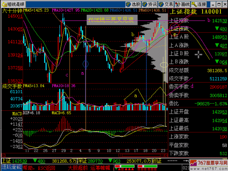 185.60K线三死叉见顶