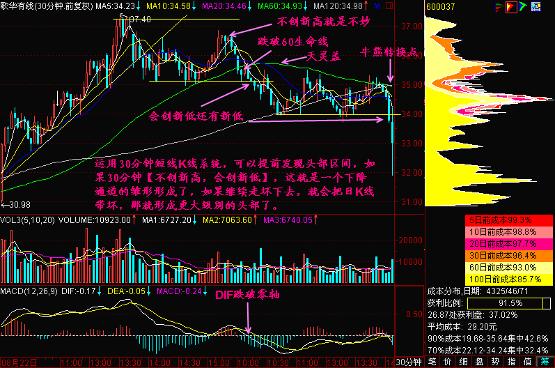 187.不创新高不妙