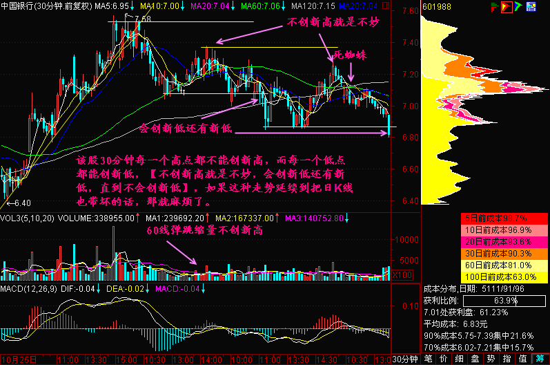 187.不创新高不妙