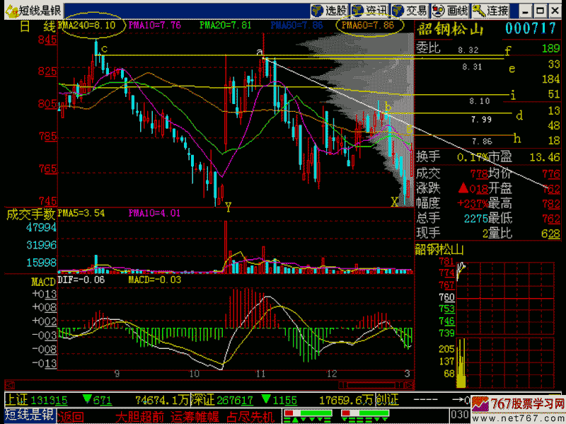 191.条条防线堵黑马