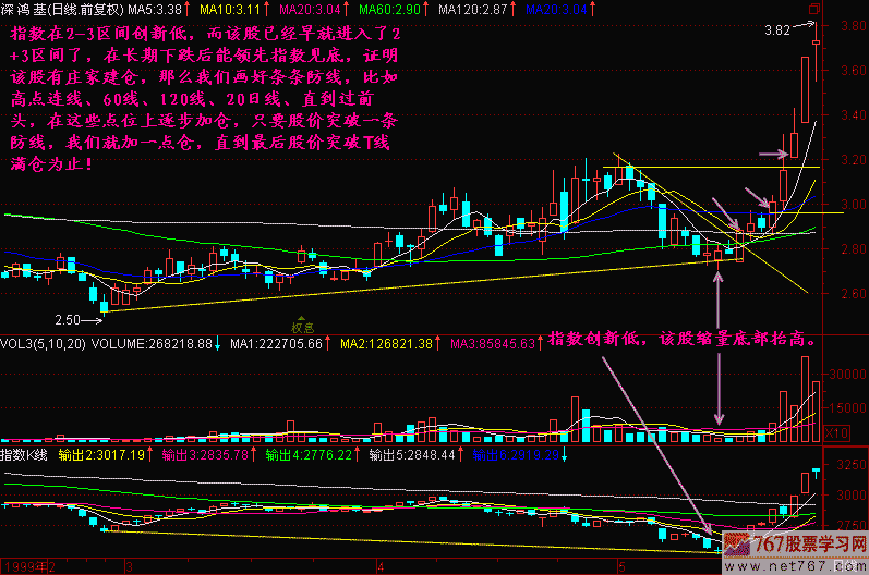 191.条条防线堵黑马