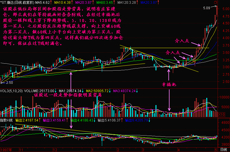 191.条条防线堵黑马