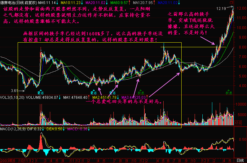 192.好马不吃回头草
