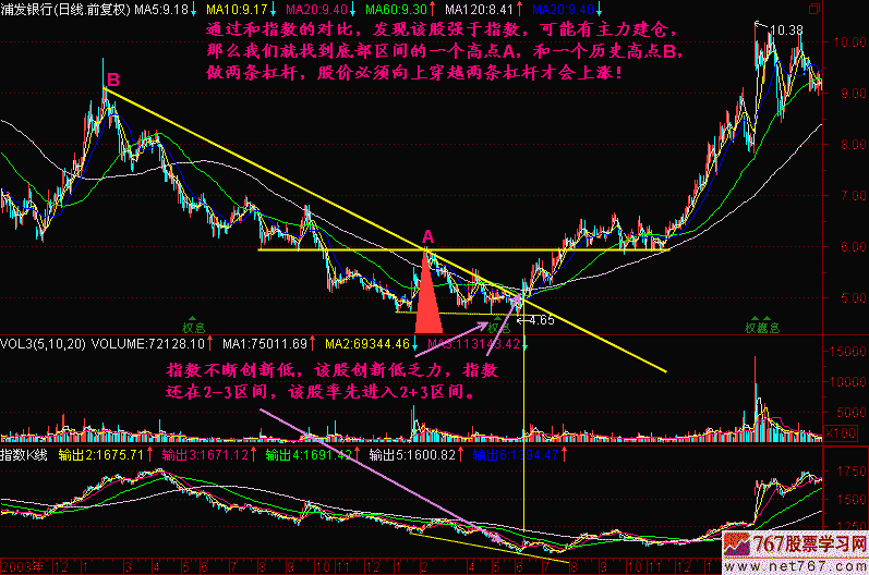 195.选择一个支点