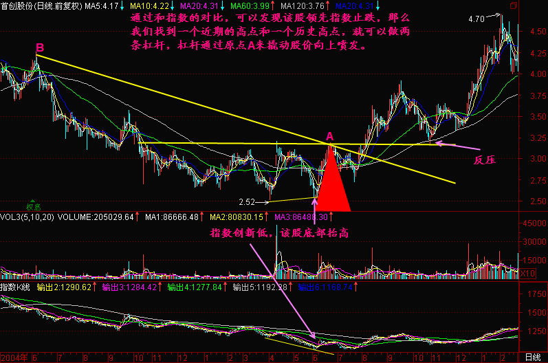 195.选择一个支点