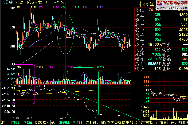 204.OBV看庄家出货