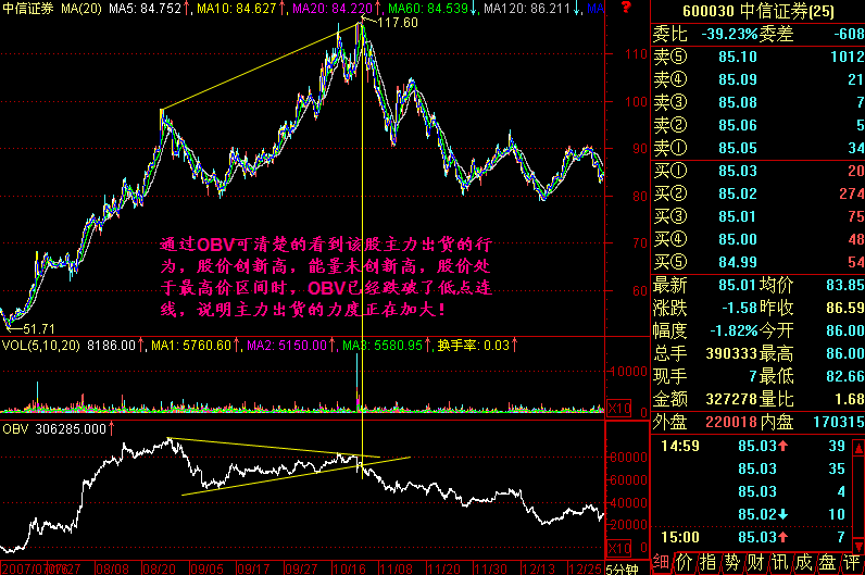 204.OBV看庄家出货