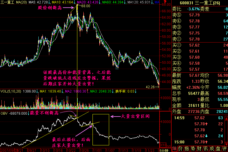 204.OBV看庄家出货