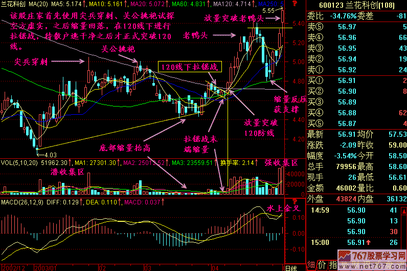 210.120线下拉锯战