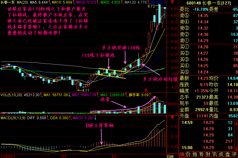 210.120线下拉锯战