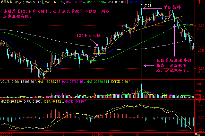 210.120线下拉锯战