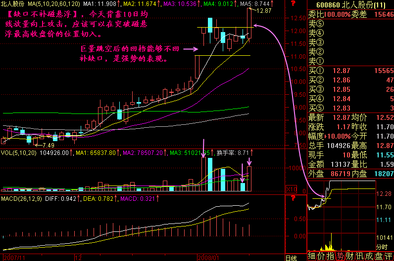 212.快速买进涨停板