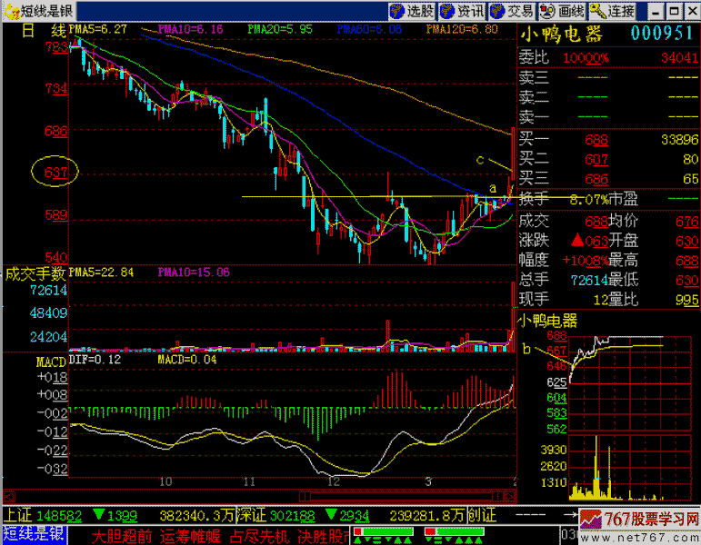 213.巨量长阳易大涨