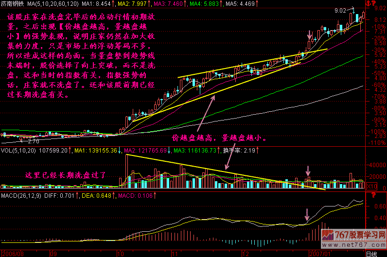 215.价走高 量减小