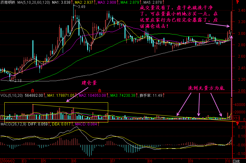 240.洗到无量为底