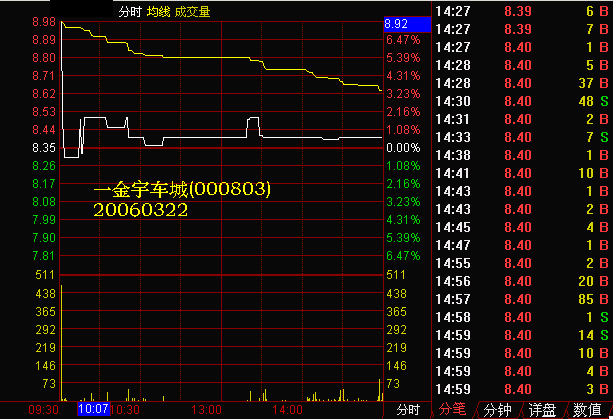 244.分时图找黑马