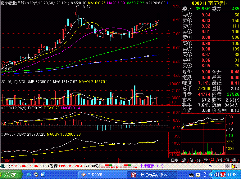244.分时图找黑马