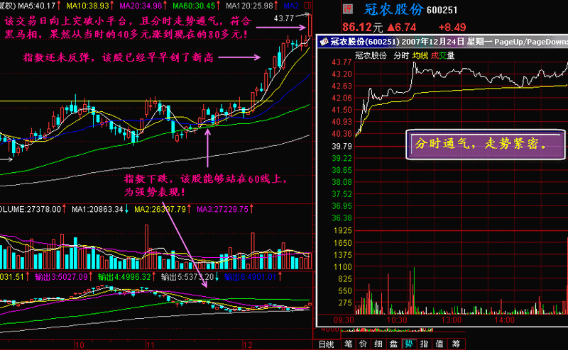 244.分时图找黑马