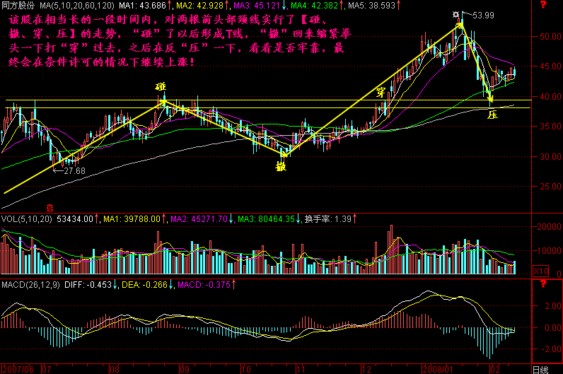 249.碰 撤 穿 压