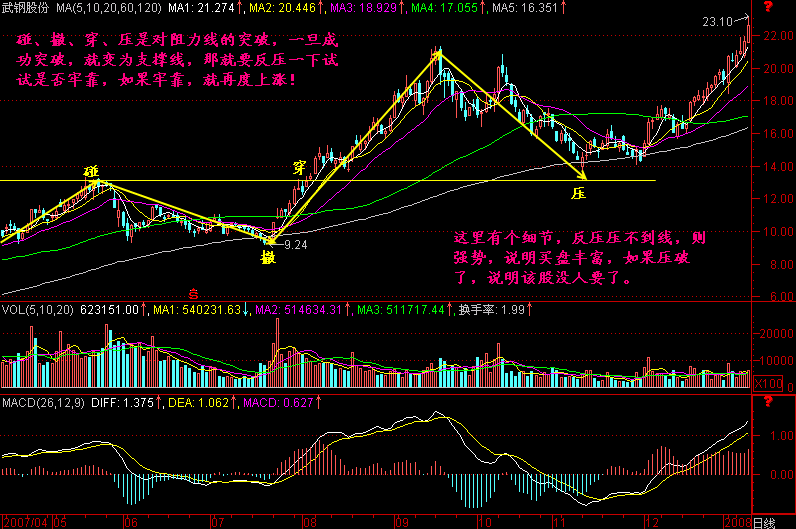 249.碰 撤 穿 压