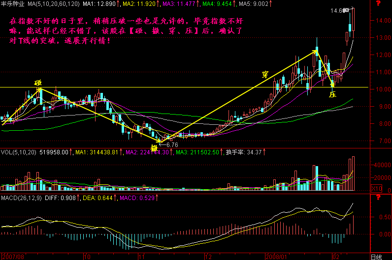 249.碰 撤 穿 压