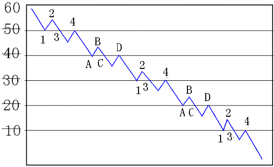 250.碰 撤 穿 抽