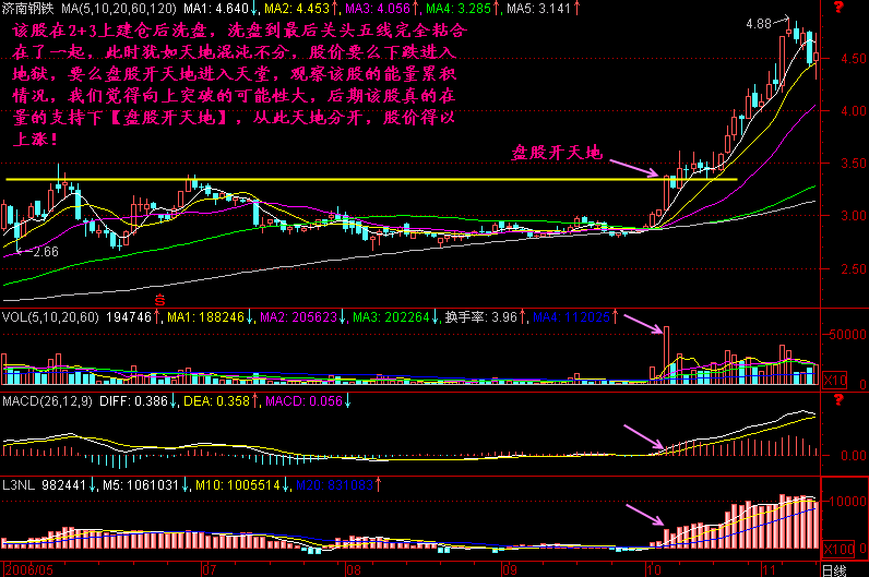 258.盘“股”开天地