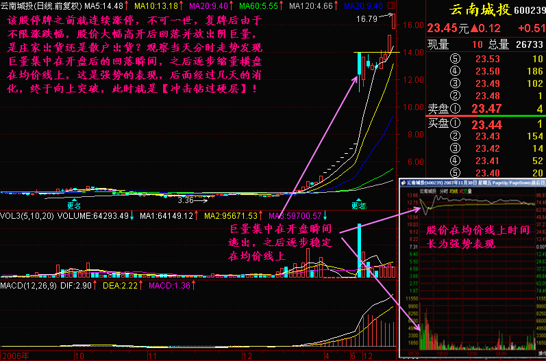 272.冲击钻过硬层
