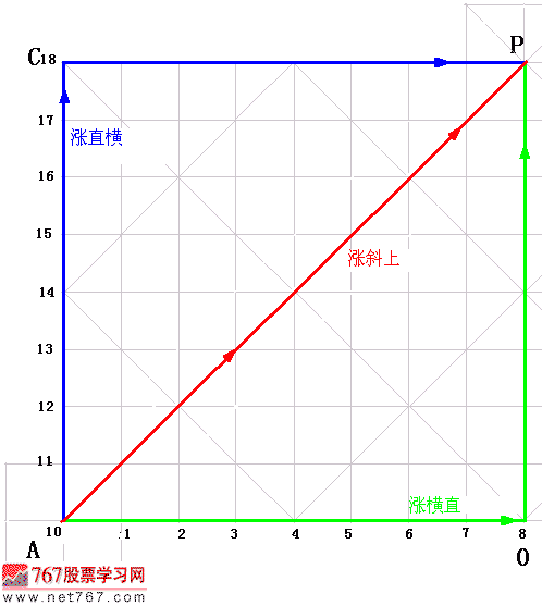 289.涨跌五势 1
