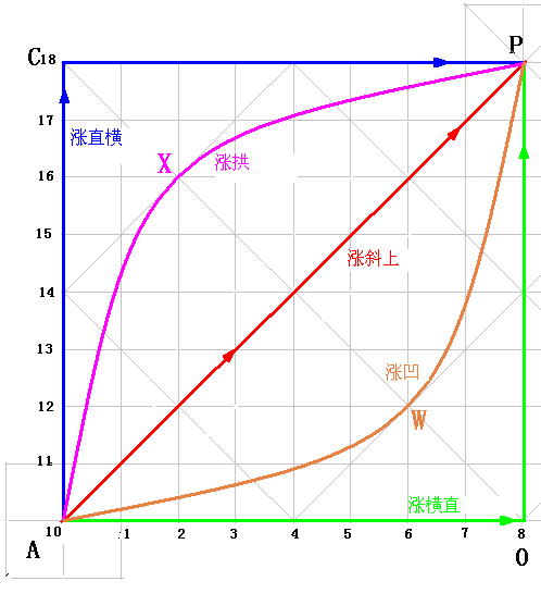 289.涨跌五势 1